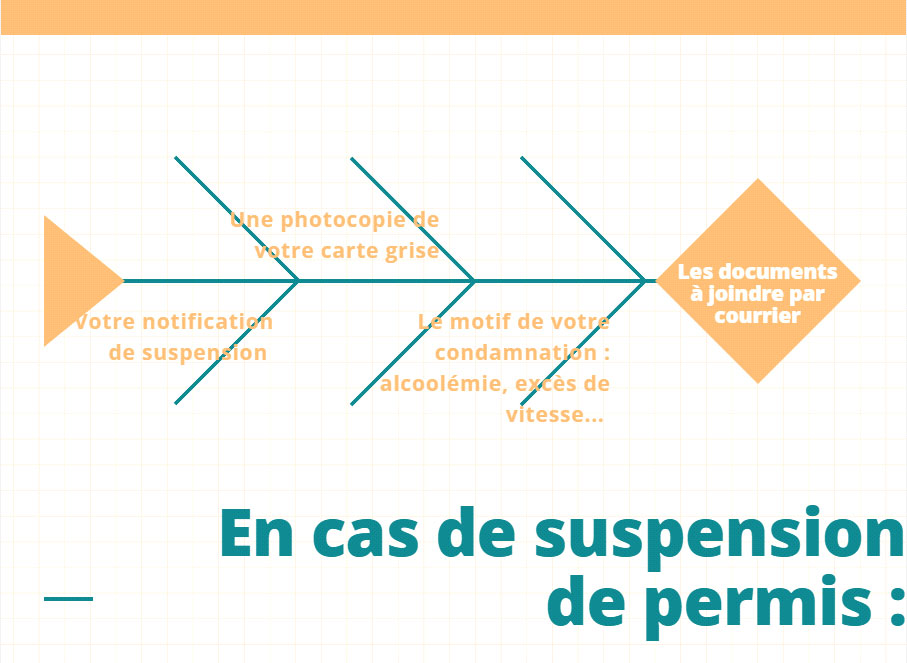 assurance auto après une suspension de permis