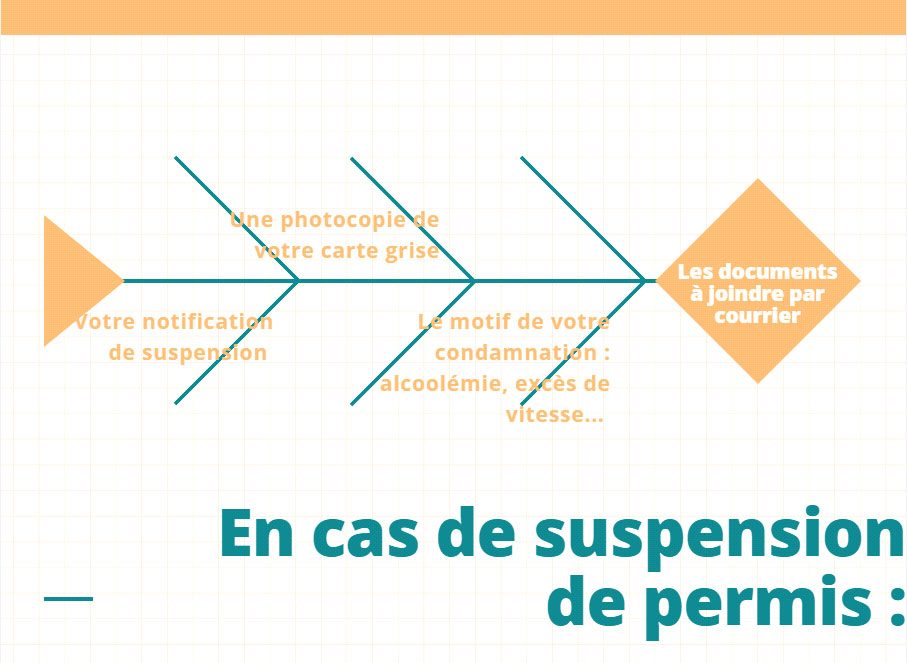 Assurance temporaire pour conducteur résilié ou malussé