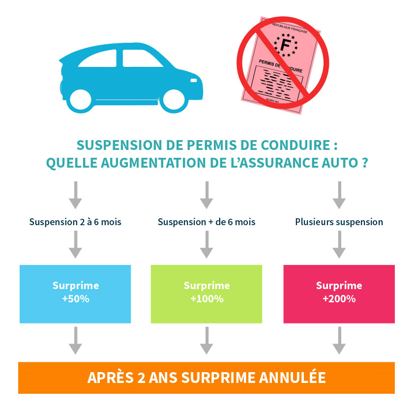 démarches de l’assurance auto à suivre après une suspension de permis