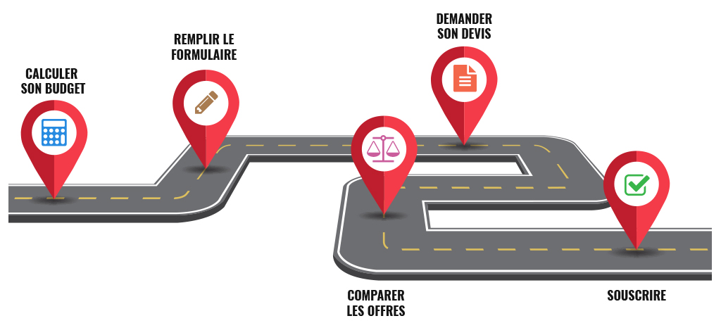 Assurance voiture sans permis Chatenet : tarifs, comparatif, garanties et  obligations