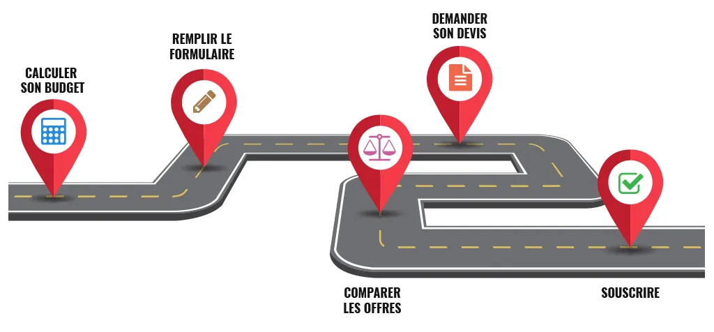 comment fonctionne l’assurance d’une voiture sans permis