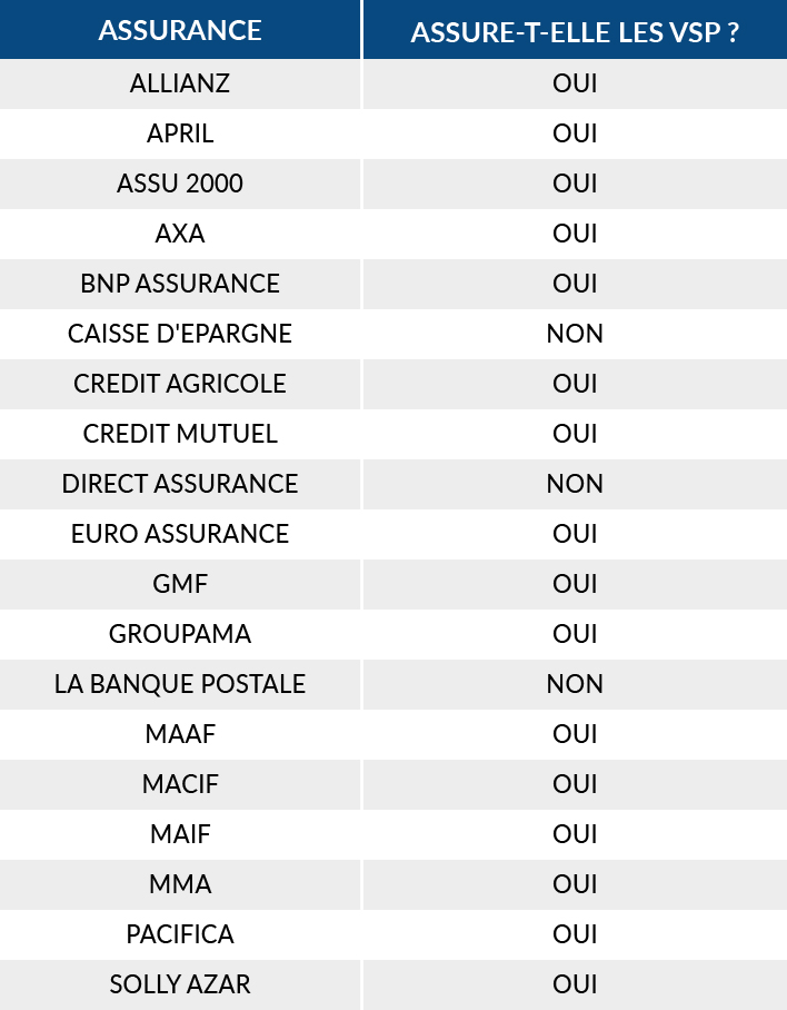 tableau assurances voiturette