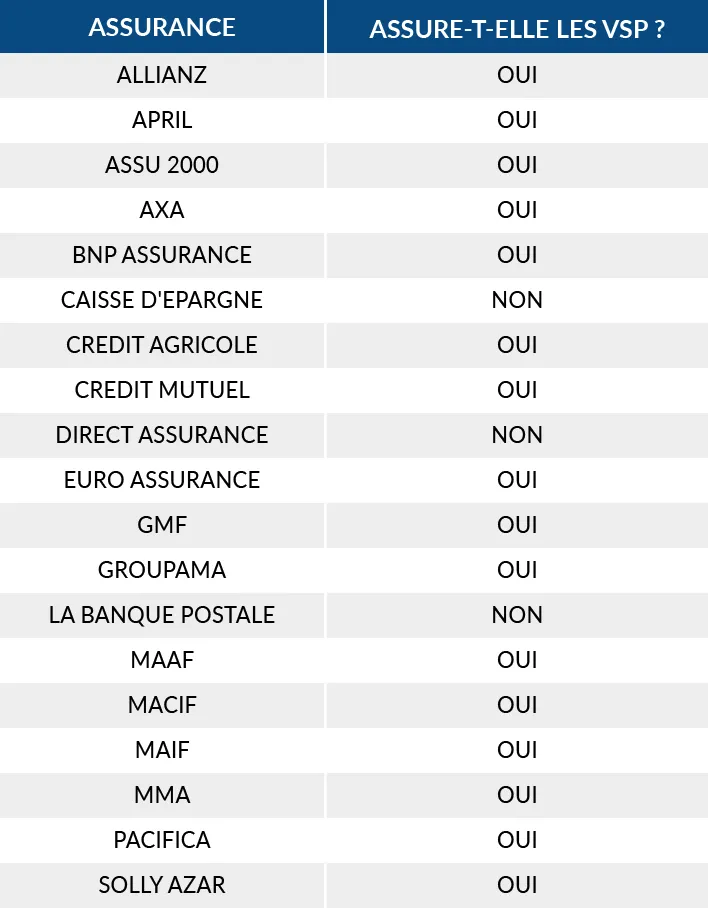 tableau des assureurs couvrant les voitures sans permis