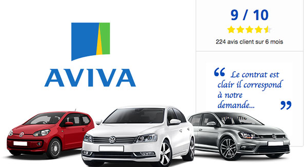 assurance auto aviva