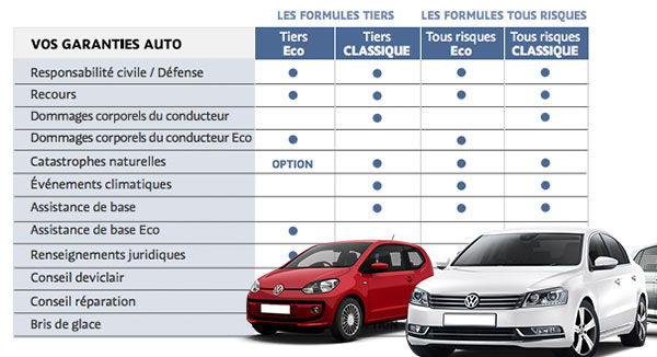 assurance maaf auto
