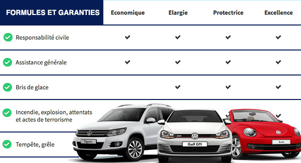 assurance auto permis etranger