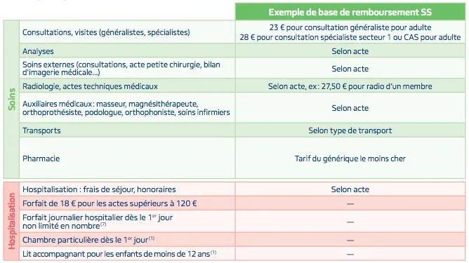 tarif pro btp