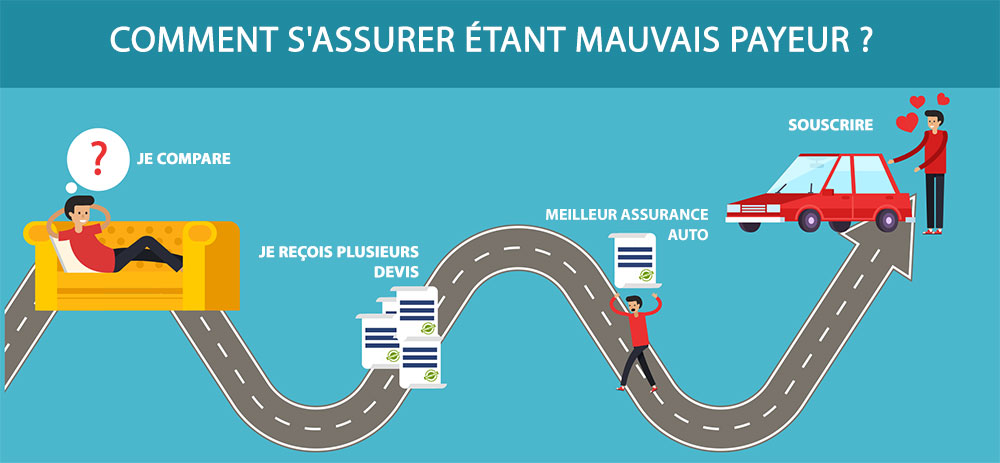 infographie assurance auto mauvais payeur comment ça marche