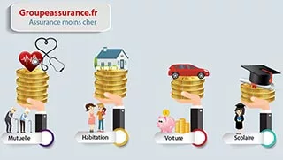assurance moins cher