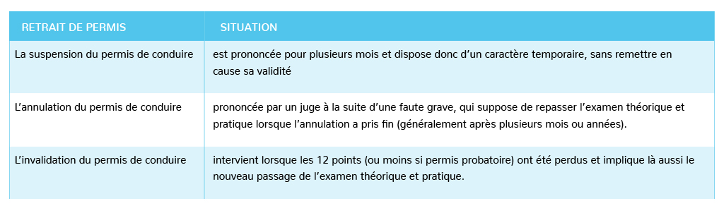 tablau retrait permis