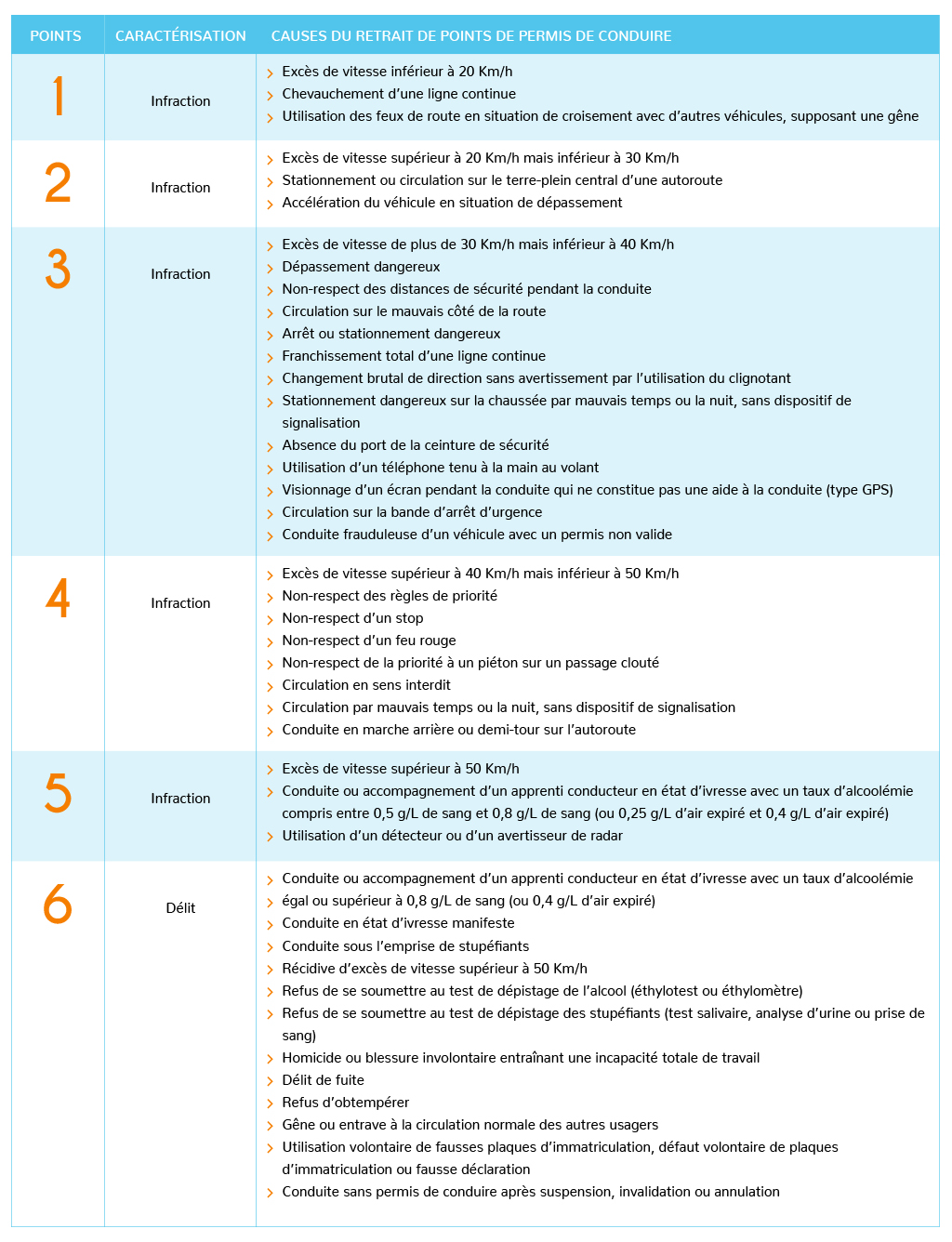 tablau retrait points permis