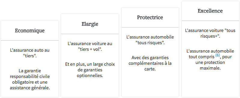 tableau formules auto macif