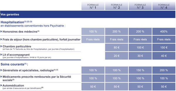 MMA Mutuelle