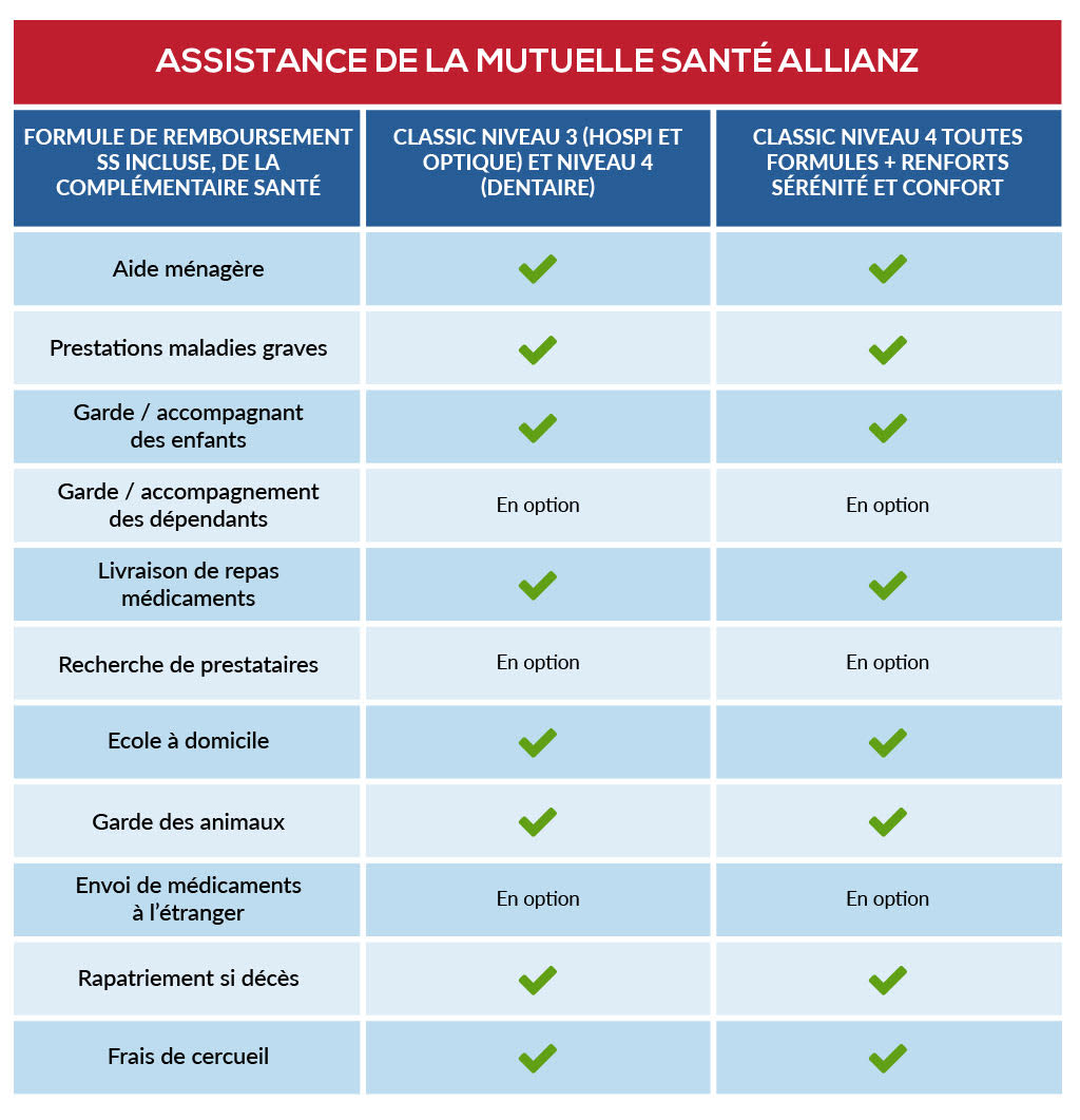 Allianz assistance