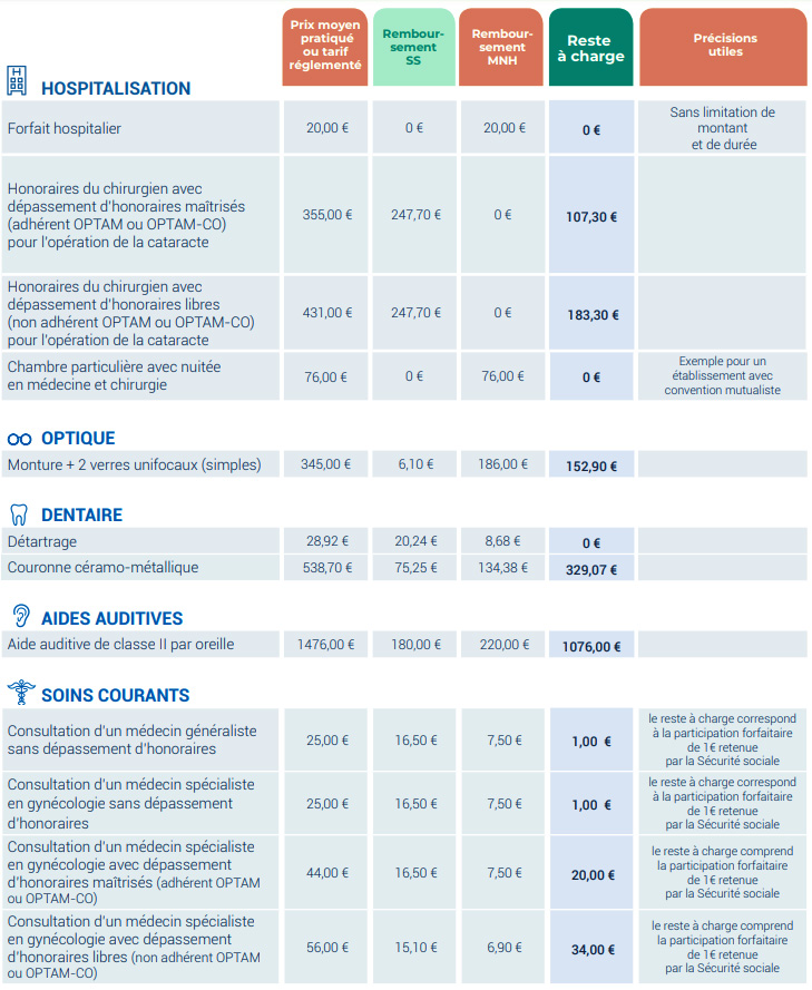 mnh mutuelle essentya