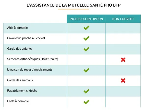 pro btp assistance mutuelle