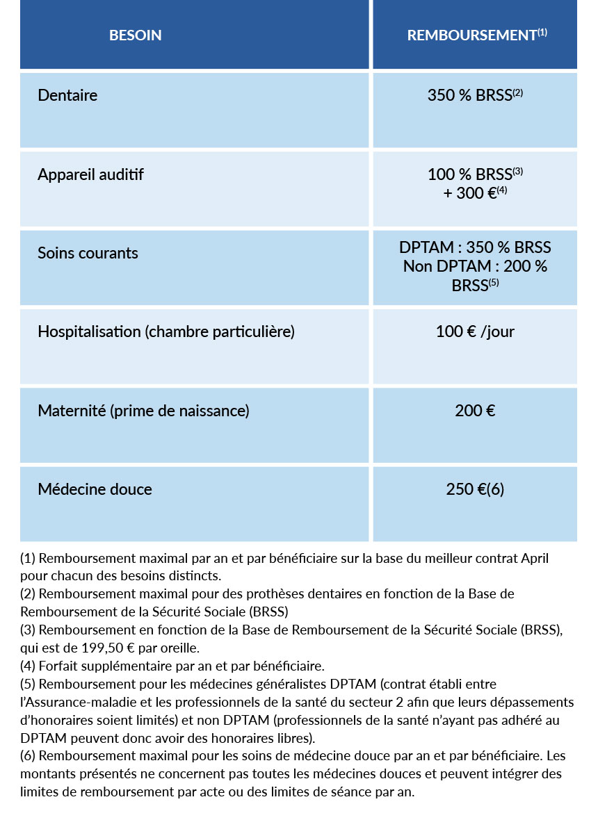 remboursements mutuelle Cegema