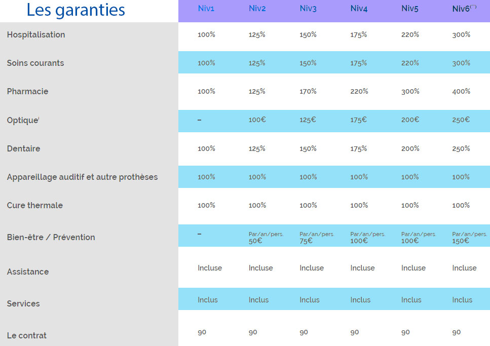 tableau garantie amis mutuelle