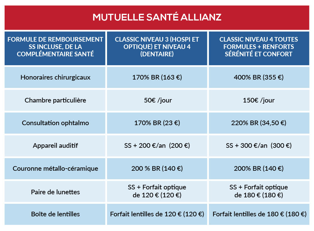 allianz travel demande de remboursement