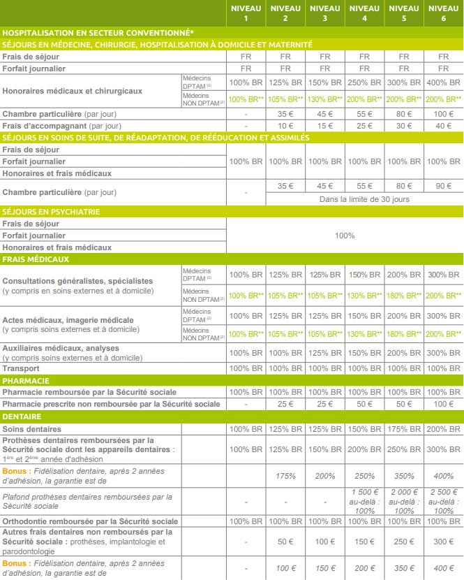 Mutuelle garantie April senior