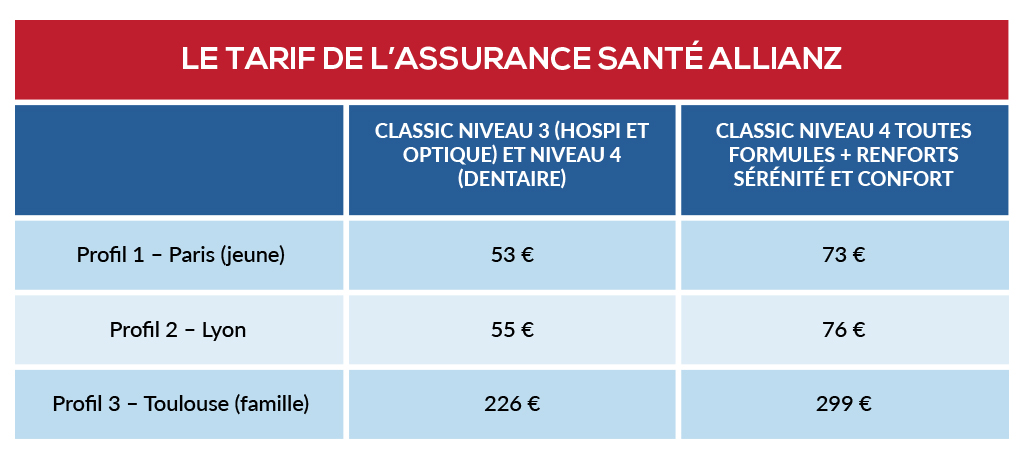  tableau remboursement allianz